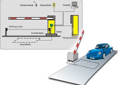 OPTIMA/Dual Vehicle Safety Loop Detector